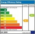 Energy Solutions Chester Photo