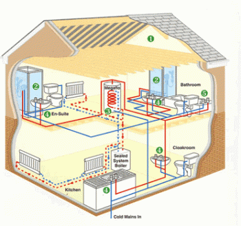 Mark Eadon Plumbing & Heating Photo