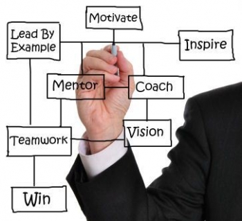 Coppack Consulting Chester, NorthWest, North Wales Photo